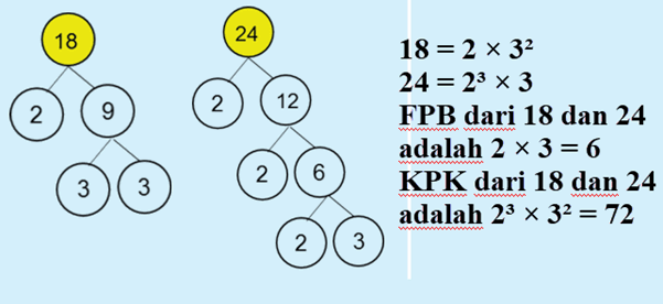 Materi Fpb Dan Kpk Dalchaebi